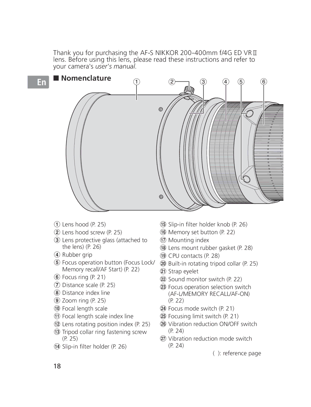 Nikon NIKKOR manual Nomenclature 