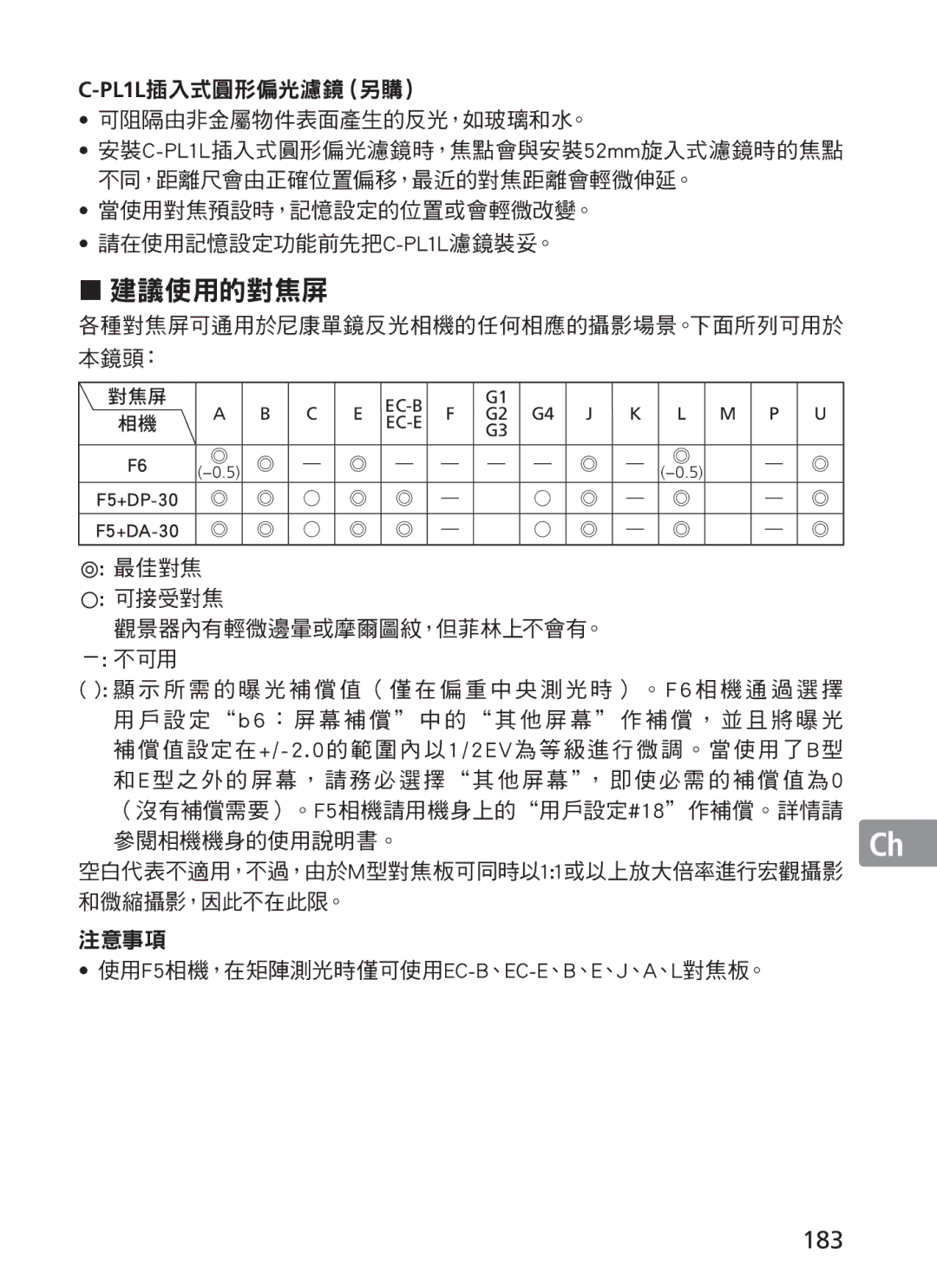 Nikon NIKKOR manual „ 建議使用的對焦屏, 183 