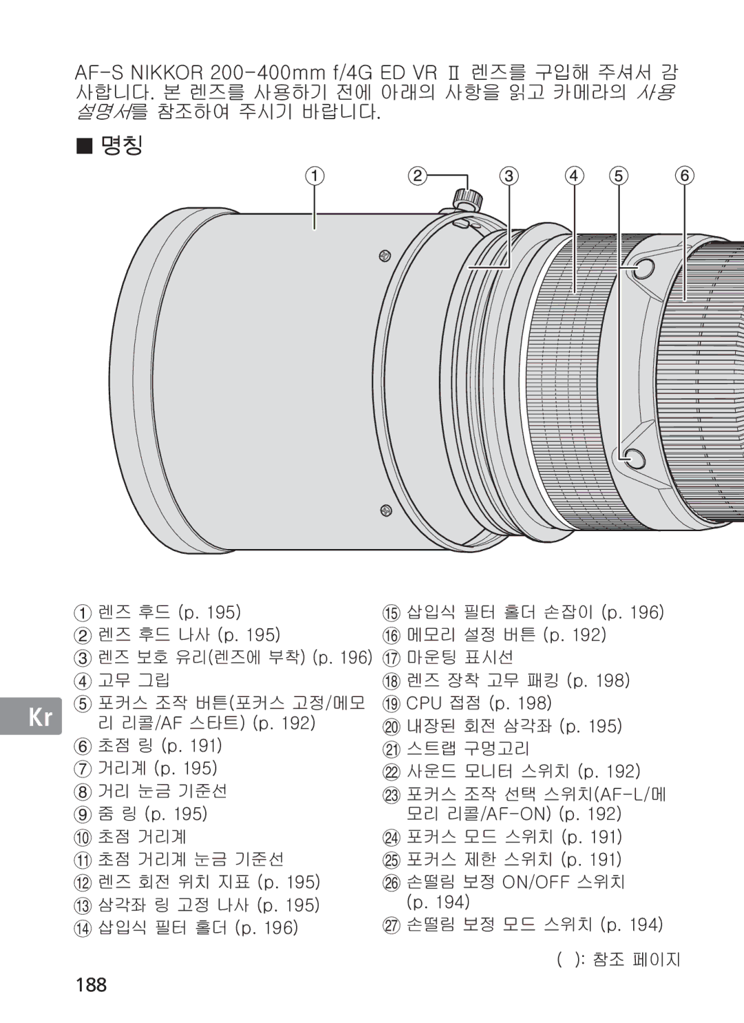 Nikon NIKKOR manual HmTzGuprrvyGYWWTWW””GVnGlkGyGⅡG, 188 