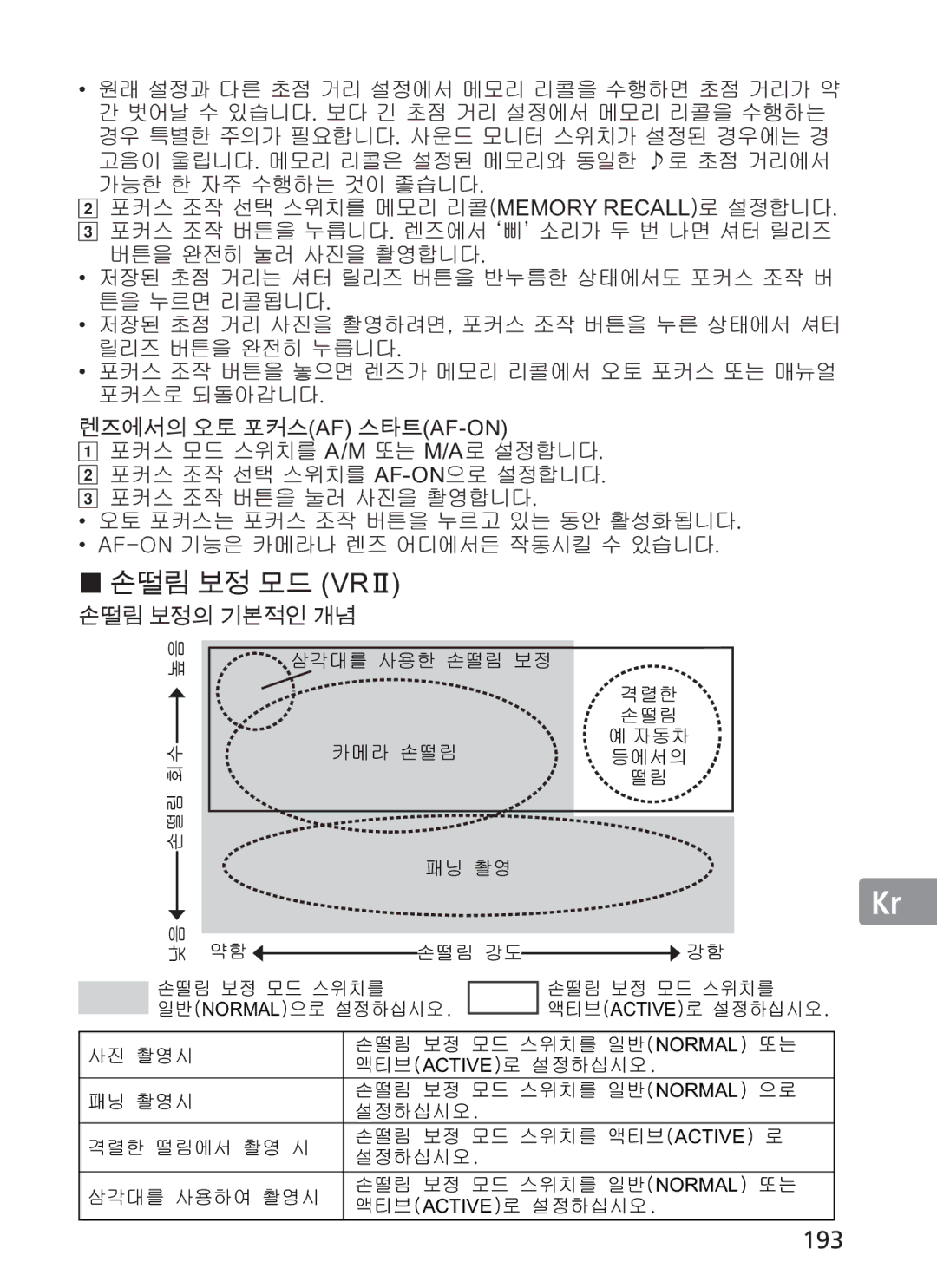 Nikon NIKKOR manual 193, O00255&$//P G, $, $0G G0$ G $21 ˍG hmTvuG 