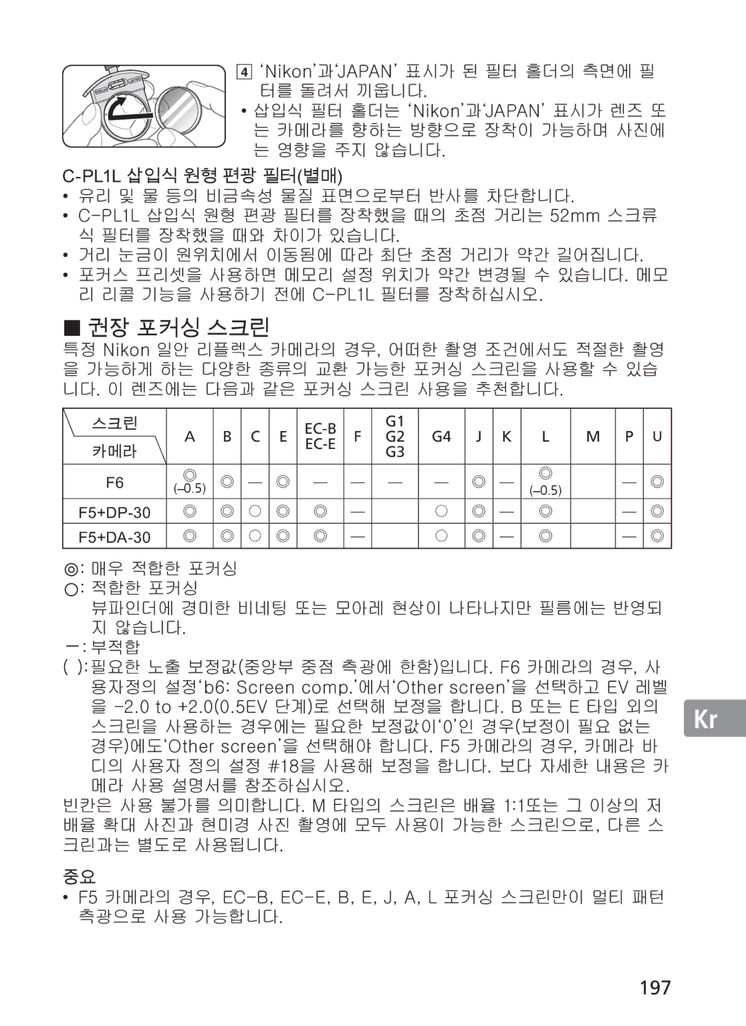 Nikon NIKKOR manual 197 