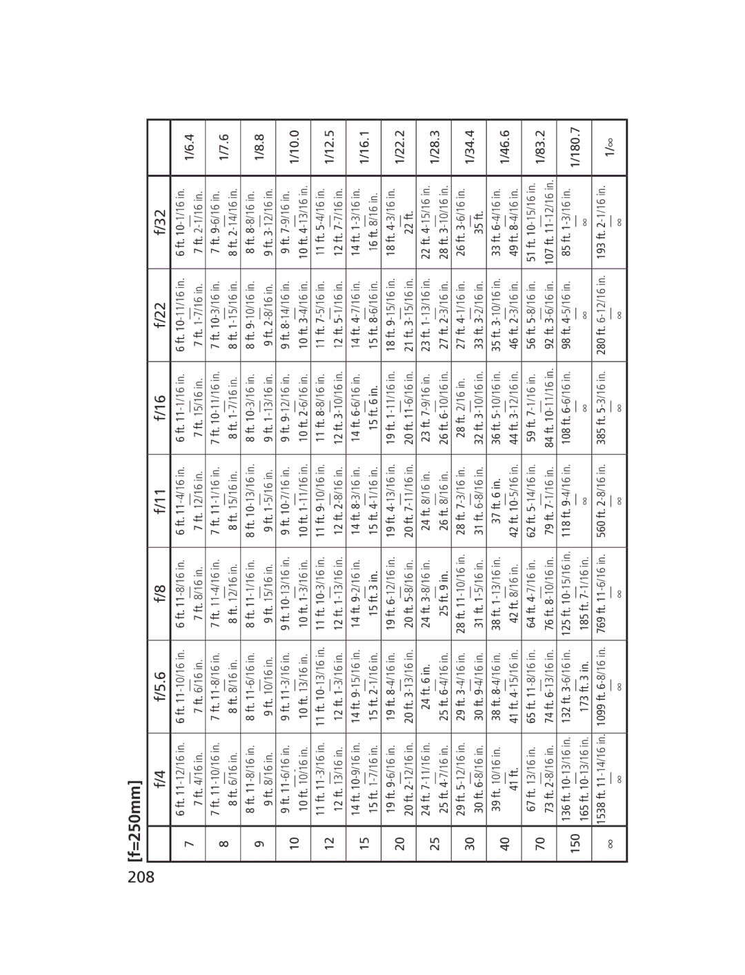 Nikon NIKKOR manual 208 