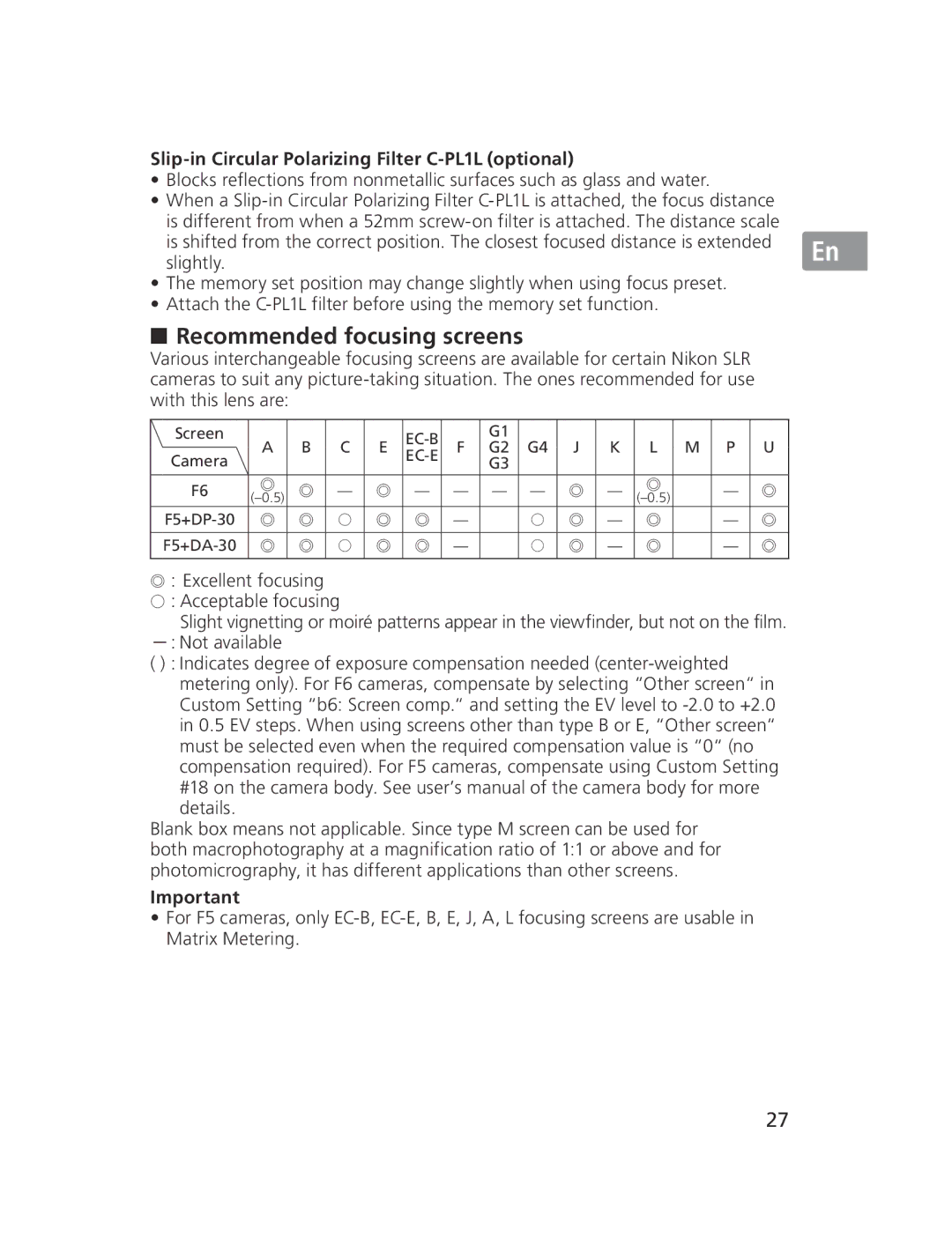 Nikon NIKKOR manual Recommended focusing screens 