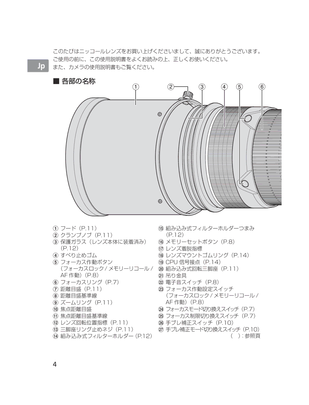 Nikon NIKKOR manual 各部の名称 