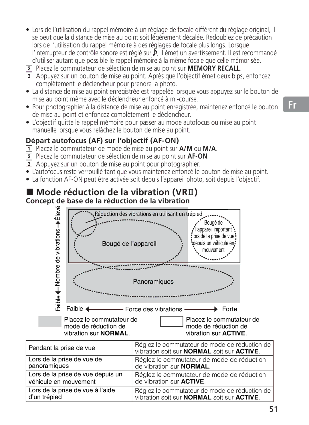 Nikon NIKKOR manual „ Mode réduction de la vibration VRⅡ, Départ autofocus AF sur l’objectif AF-ON 