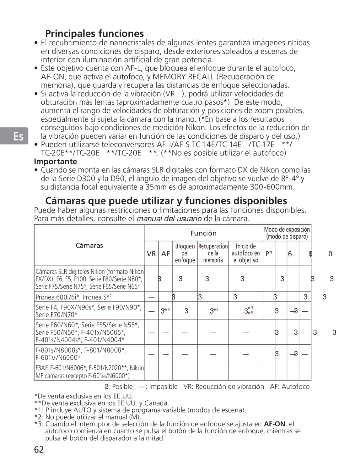 Nikon NIKKOR manual „ Principales funciones, „ Cámaras que puede utilizar y funciones disponibles, Importante 