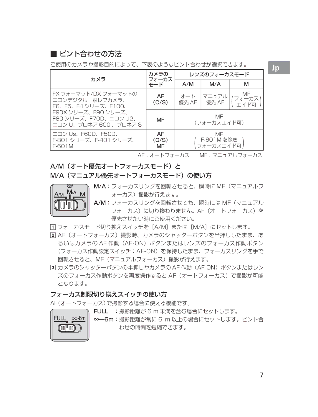 Nikon NIKKOR manual ピント合わせの方法 