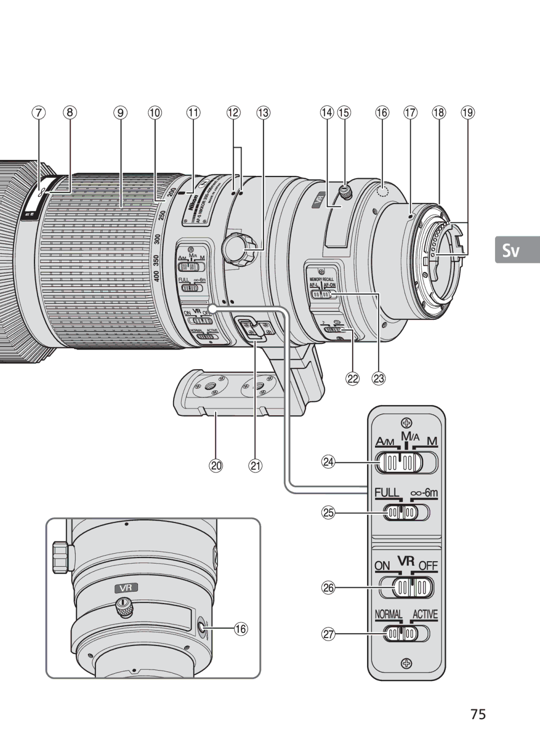 Nikon NIKKOR manual 