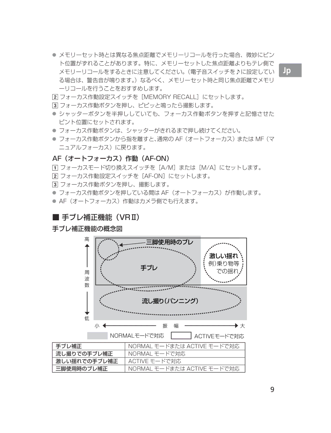 Nikon NIKKOR manual Af（オートフォーカス）作動（Af-On） 