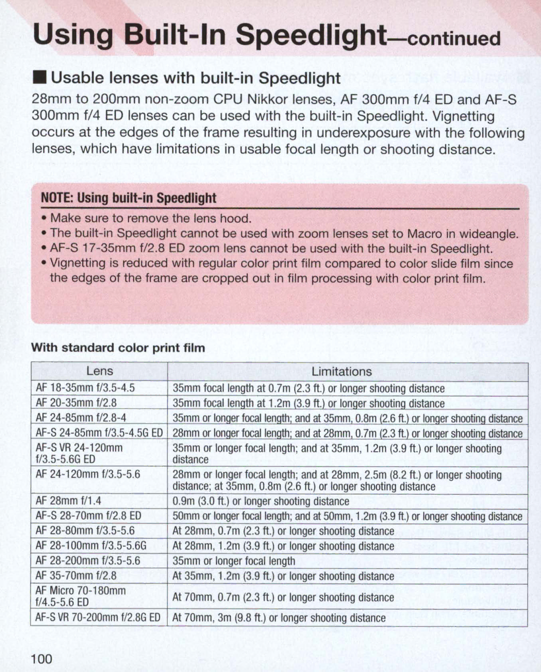 Nikon Nikon N75 instruction manual Usable lenses with built-in Speedlight 