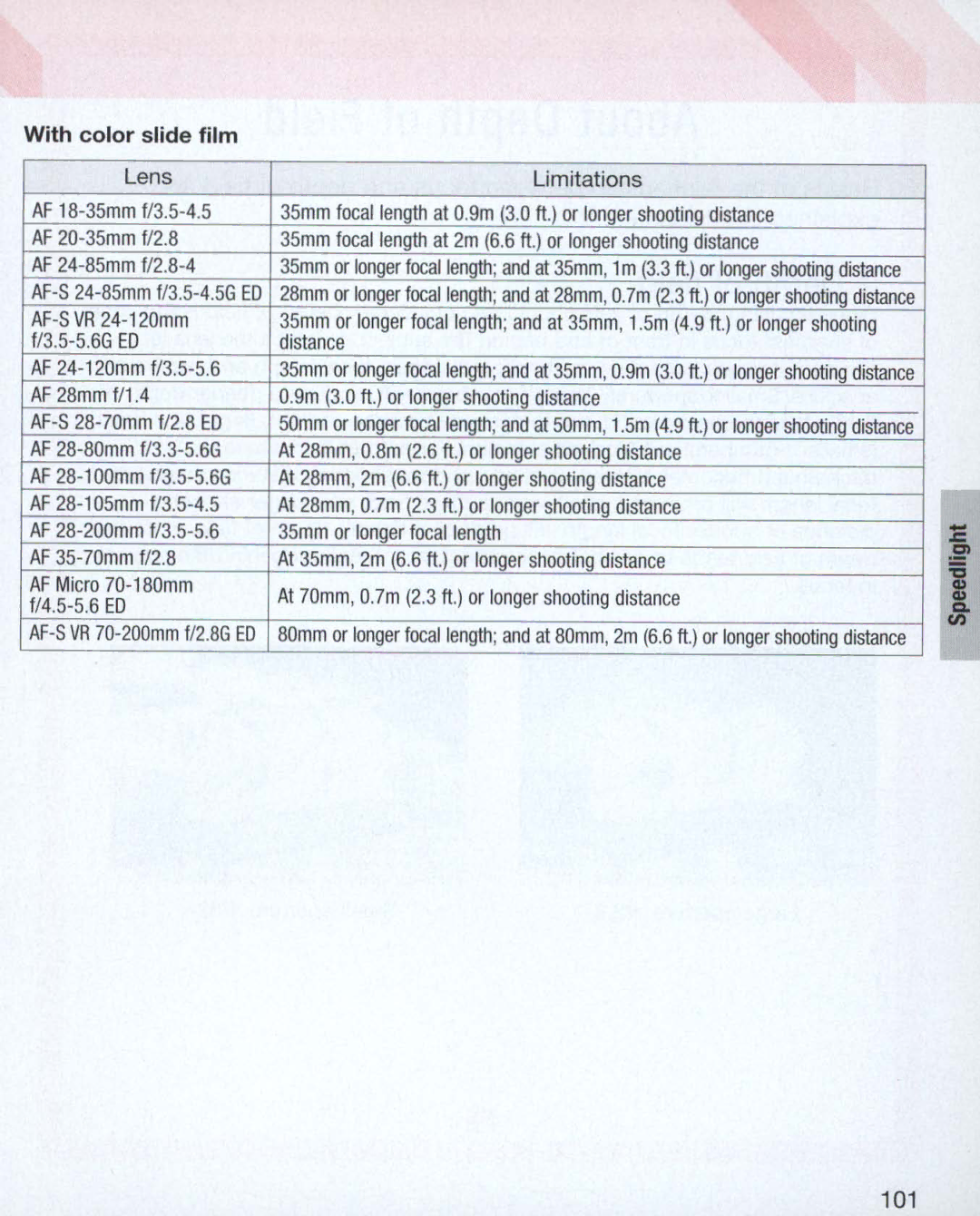 Nikon Nikon N75 instruction manual 101 