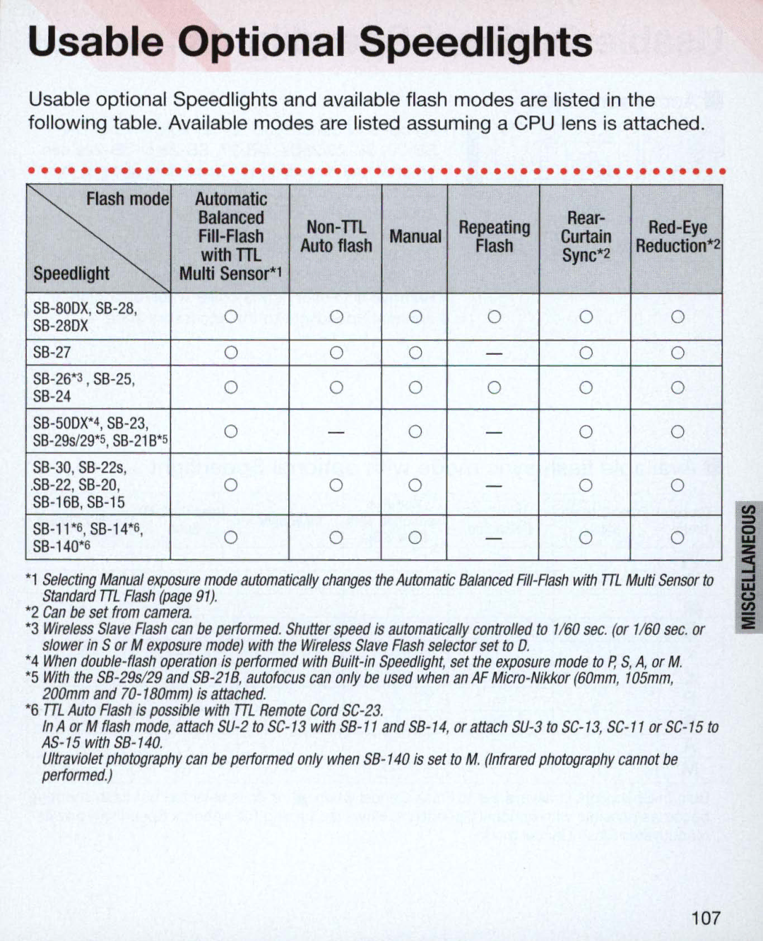 Nikon Nikon N75 instruction manual Usable Optional Speedlights, Manual, Withm 