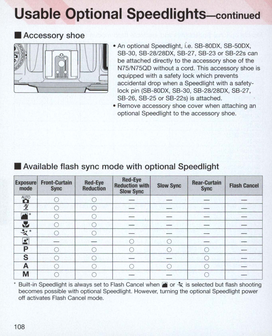 Nikon Nikon N75 instruction manual Usable Optional Speedlights 