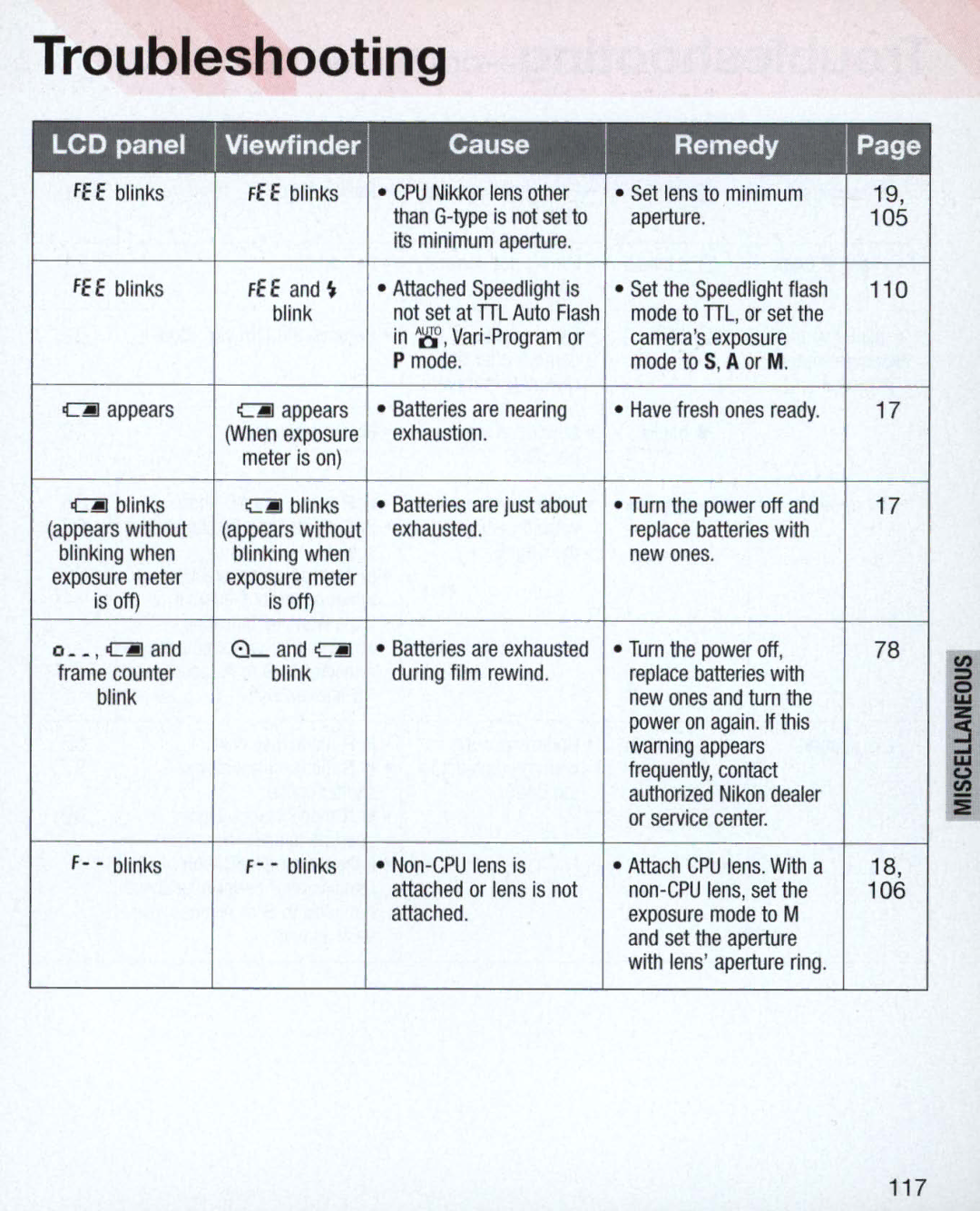 Nikon Nikon N75 instruction manual Troubleshooting 