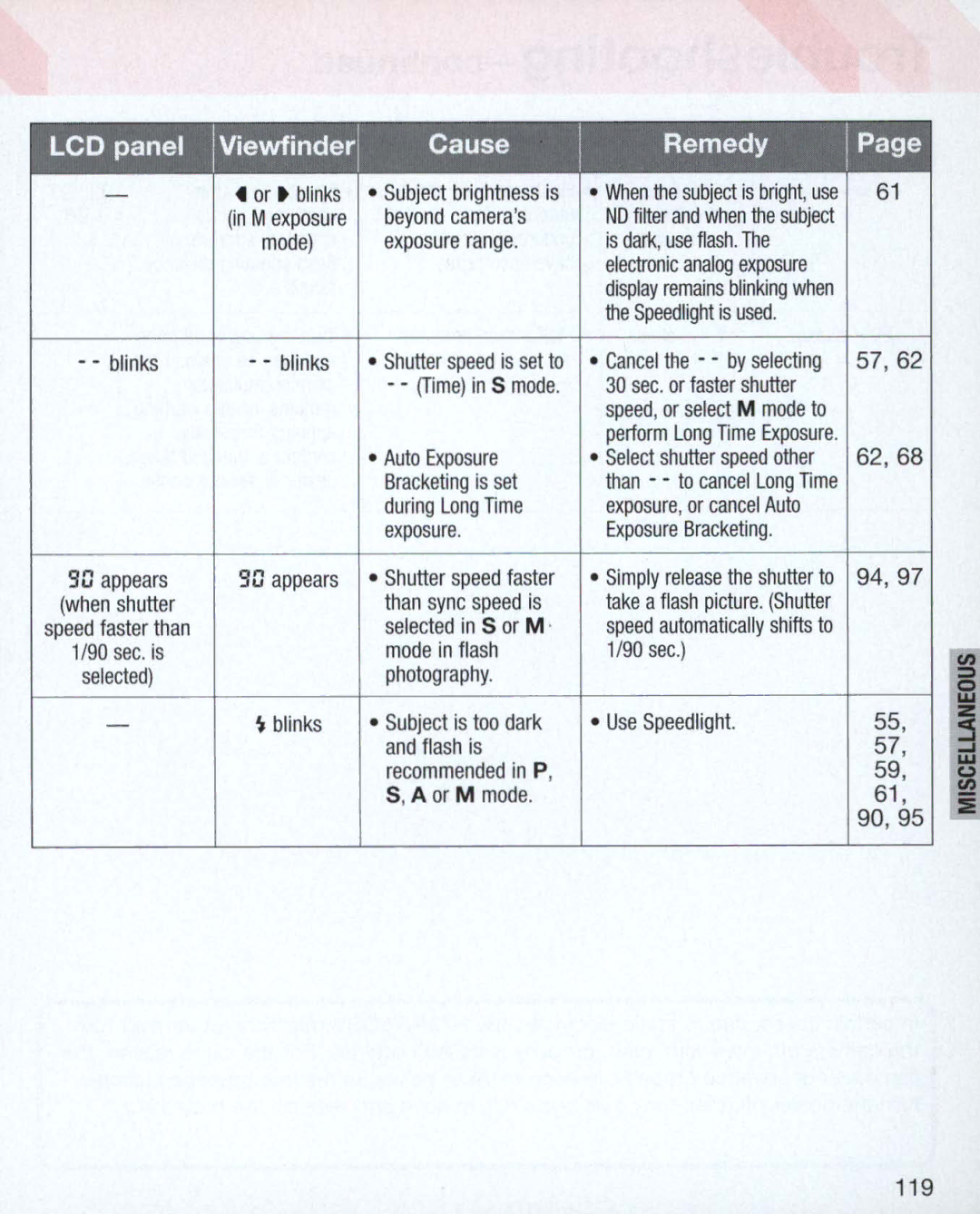 Nikon N75 Beyond cameras, Exposure range, Auto Exposure, Bracketing is set, Appears, Mode in flash, Photography, Flash is 