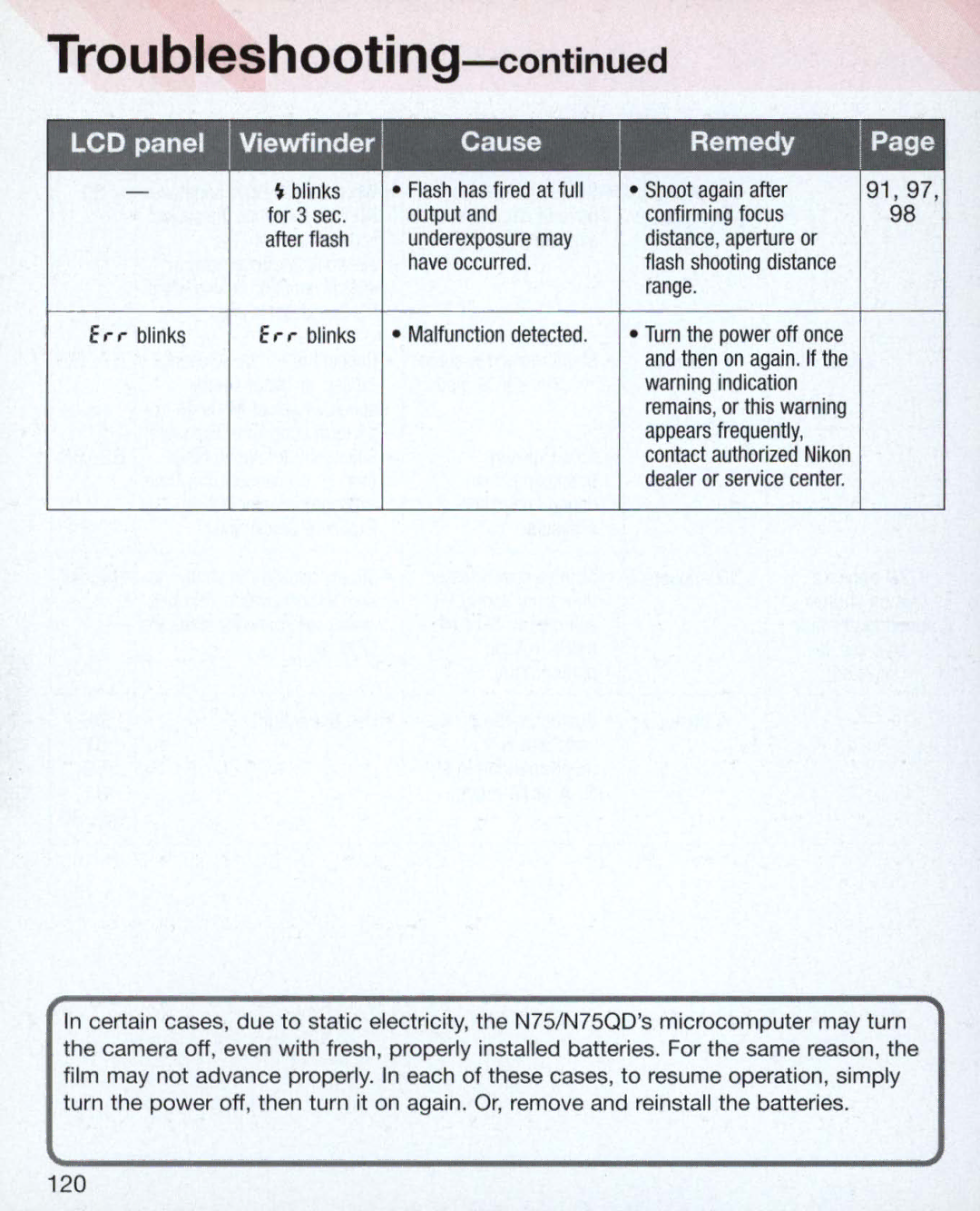 Nikon Nikon N75 instruction manual Output, Have occu rred, Shoot again after 