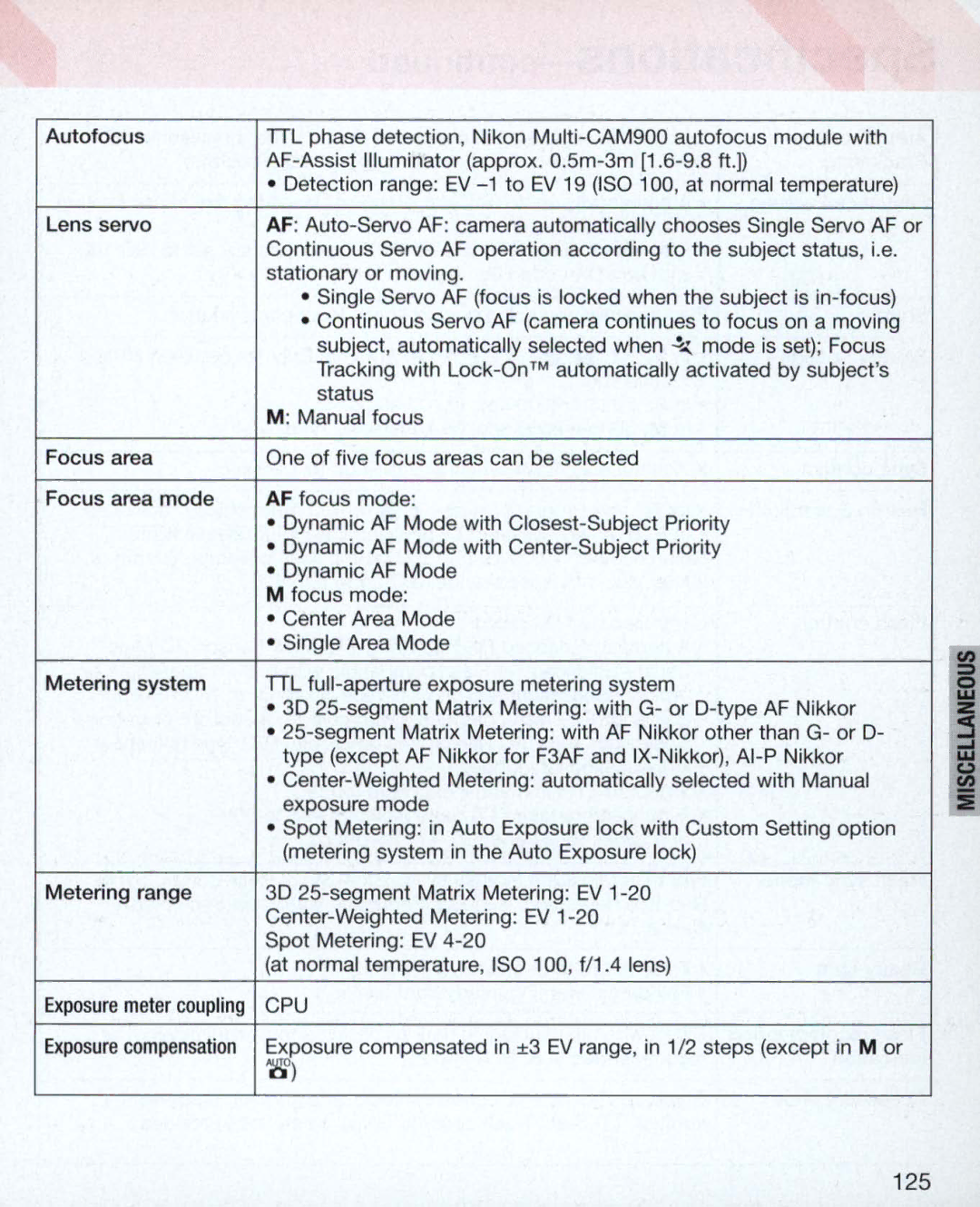 Nikon Nikon N75 instruction manual 125 