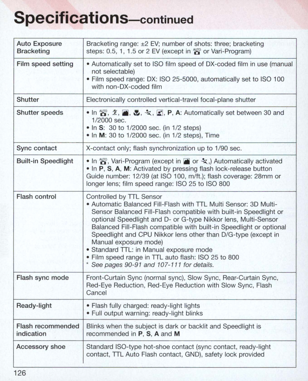 Nikon Nikon N75 instruction manual 126 