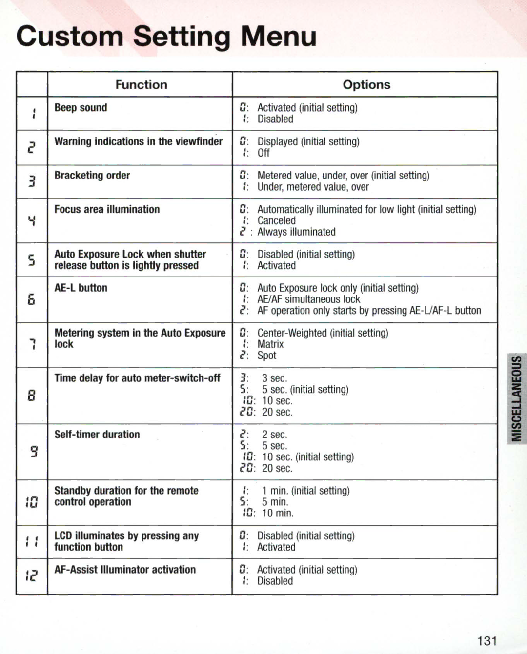 Nikon Nikon N75 instruction manual Custom Setting Menu, Function, Options 