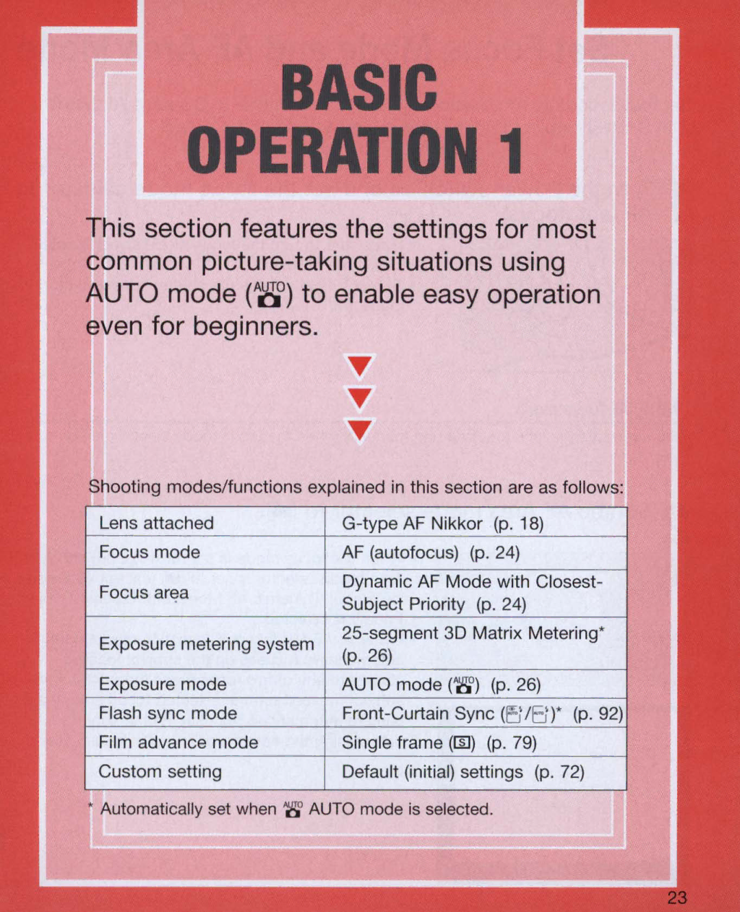 Nikon Nikon N75 instruction manual ThO, Is sec Ion are as f 0 IIows 