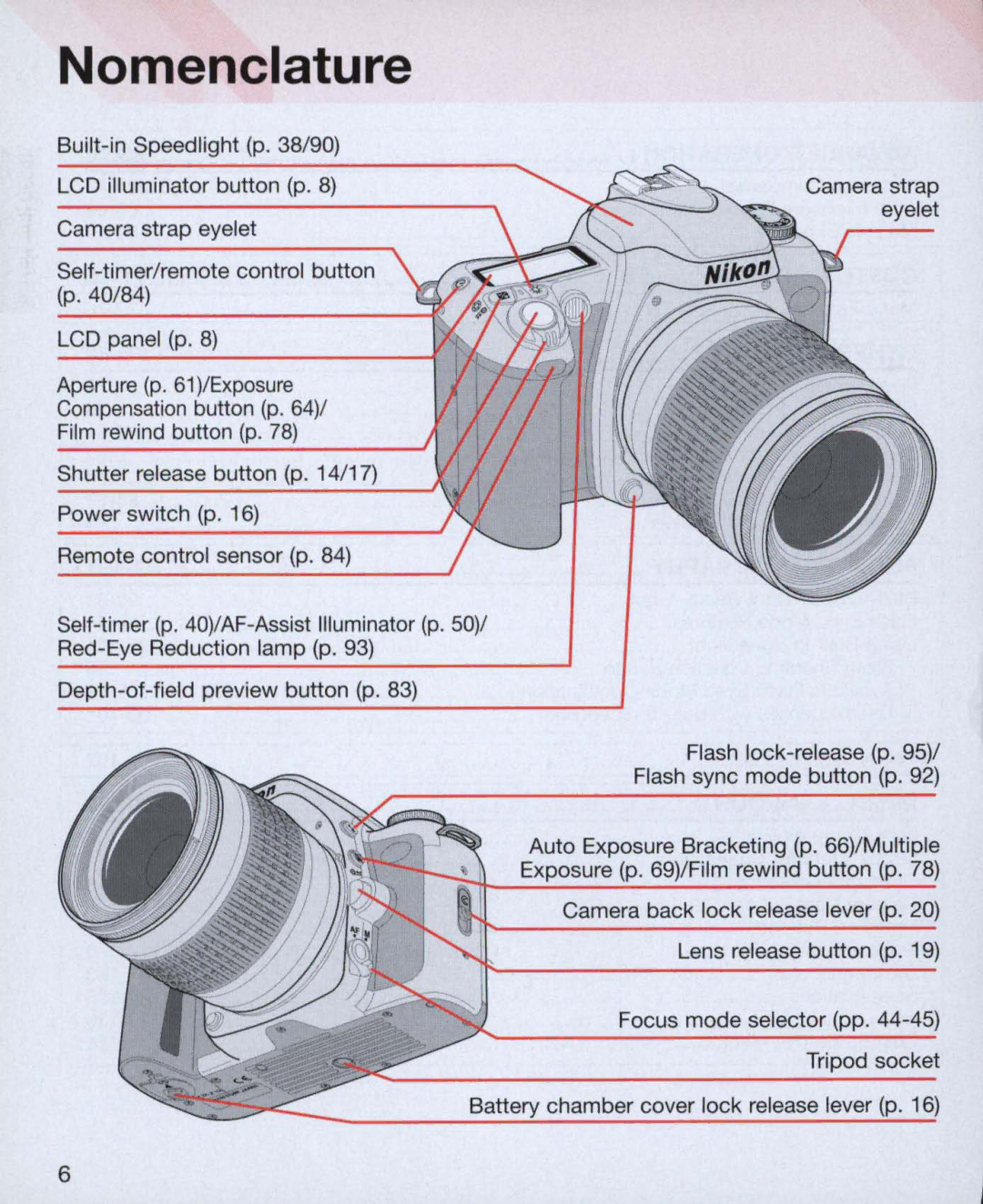 Nikon Nikon N75 instruction manual Nomenclature 