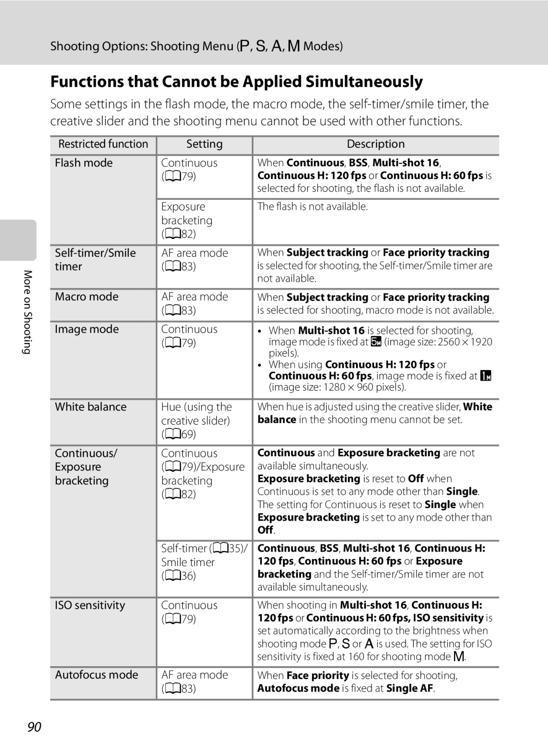 Nikon COOLPIXP300BK user manual Functions that Cannot be Applied Simultaneously 