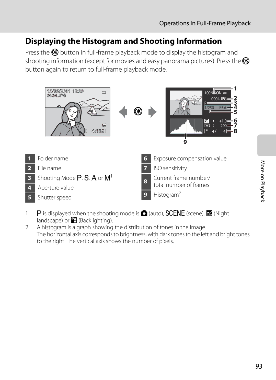 Nikon COOLPIXP300BK user manual Displaying the Histogram and Shooting Information, Operations in Full-Frame Playback 