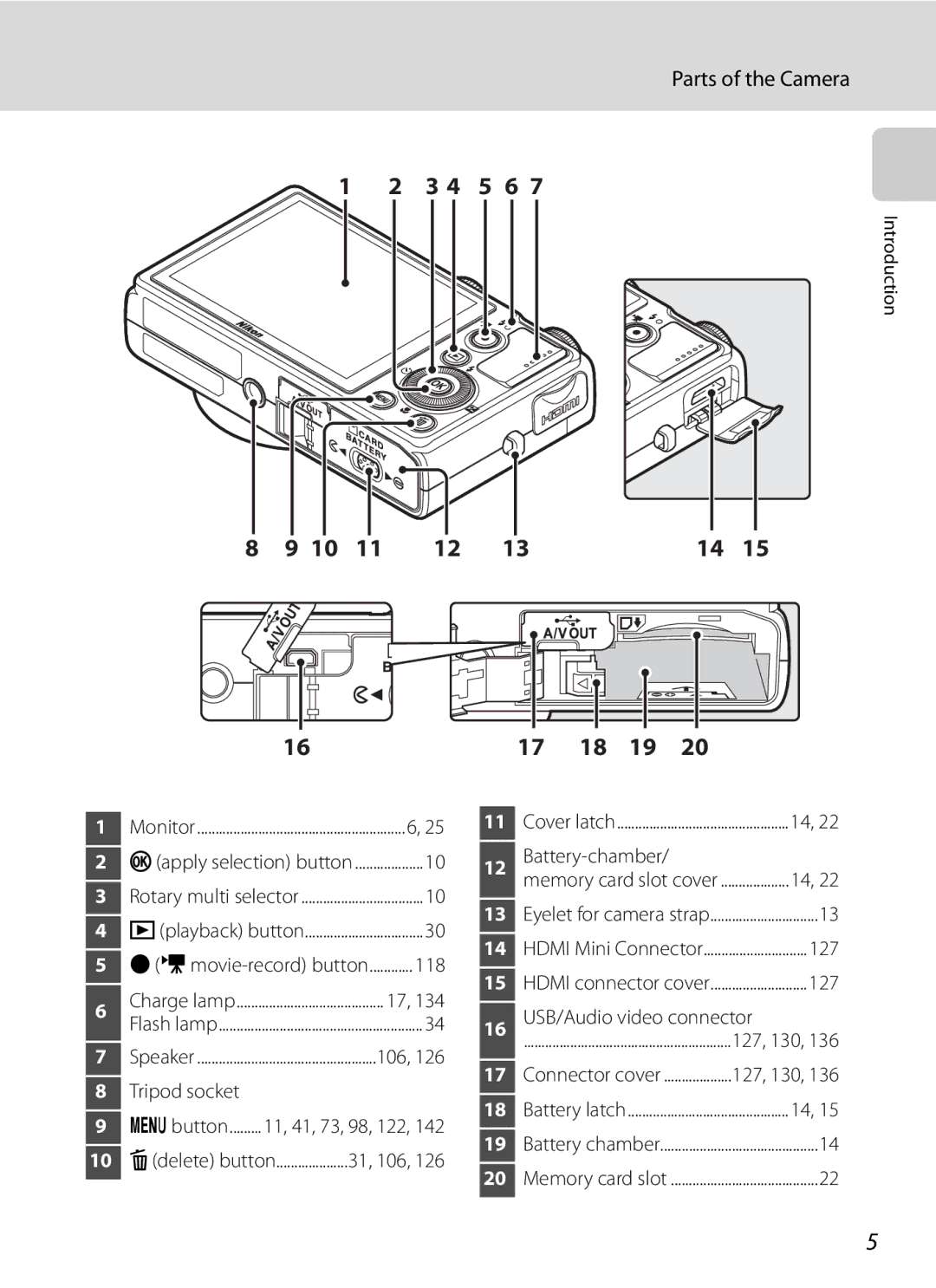 Nikon COOLPIXP300BK user manual 3 4 5 6, Parts of the Camera 