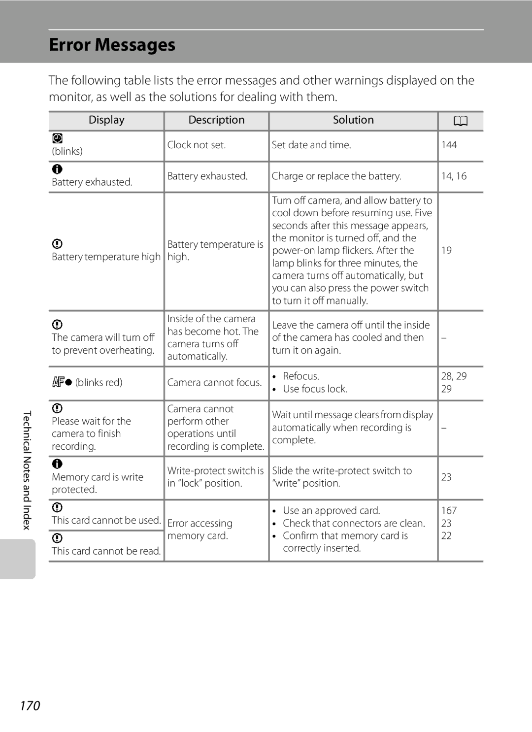 Nikon COOLPIXP300BK user manual Error Messages, 170, Display Description Solution 