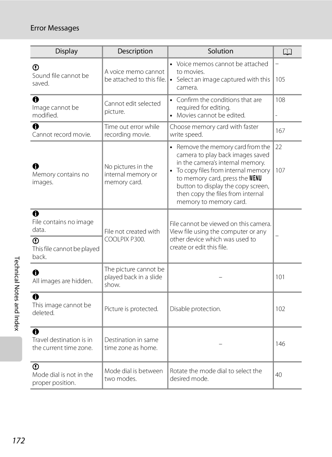 Nikon COOLPIXP300BK user manual 172, Error Messages 