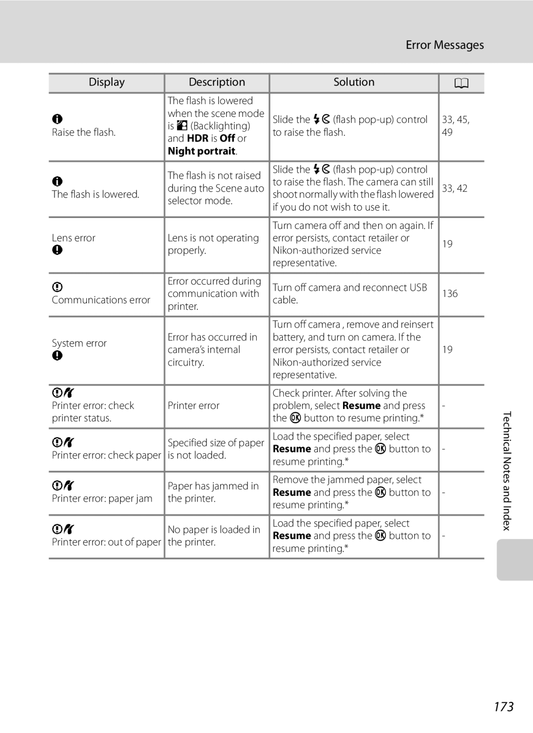 Nikon COOLPIXP300BK user manual 173, Night portrait 