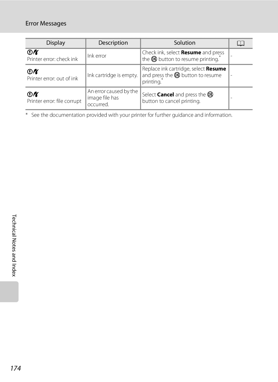 Nikon COOLPIXP300BK user manual 174 