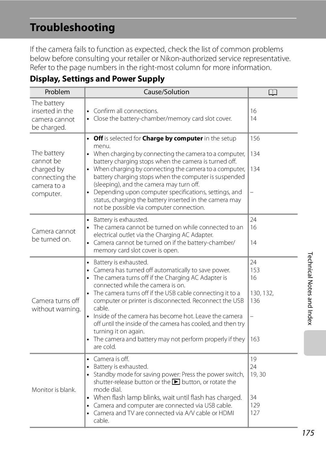 Nikon COOLPIXP300BK user manual Troubleshooting, Display, Settings and Power Supply, 175 