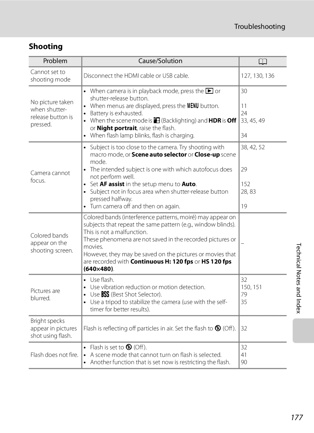 Nikon COOLPIXP300BK user manual 177, Pressed halfway Turn camera off and then on again 