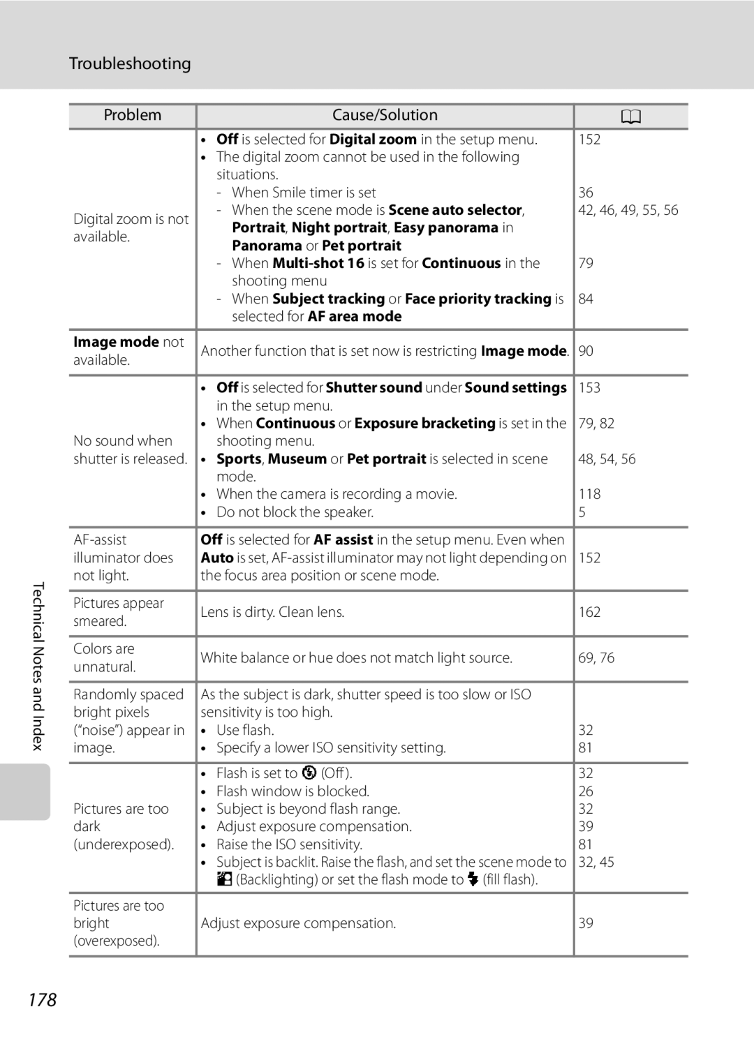 Nikon COOLPIXP300BK user manual 178, Image mode not 