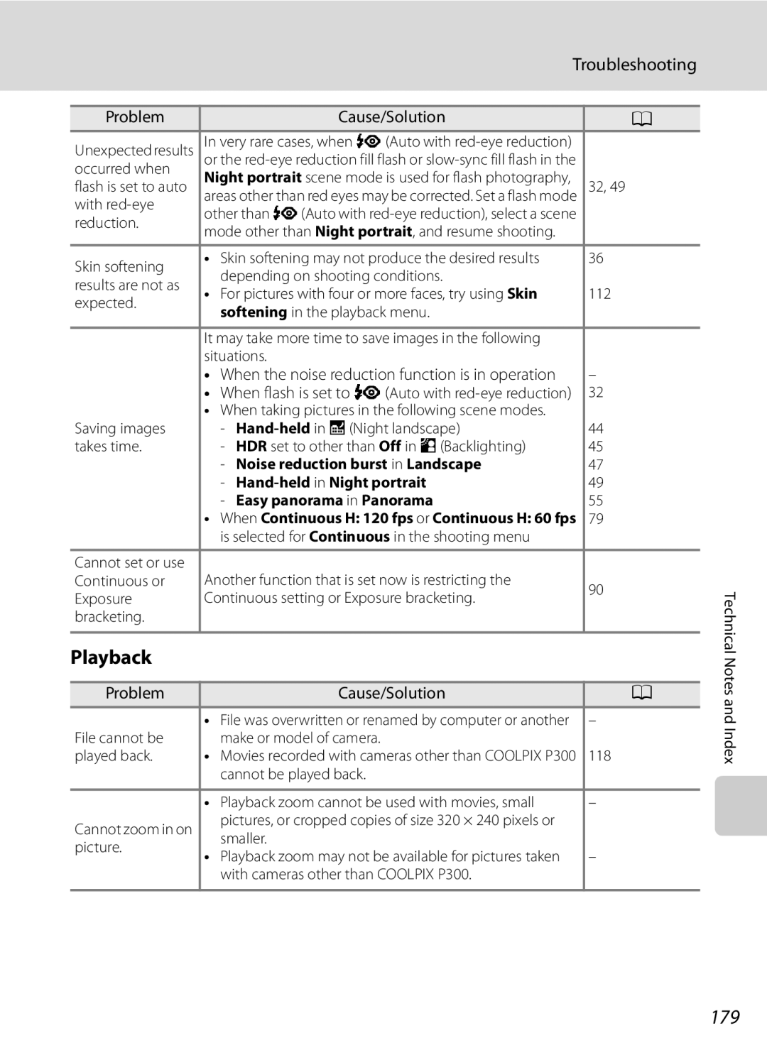 Nikon COOLPIXP300BK user manual 179, Occurred when 