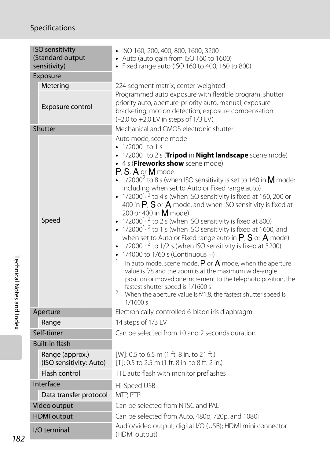 Nikon COOLPIXP300BK user manual 182, Specifications 