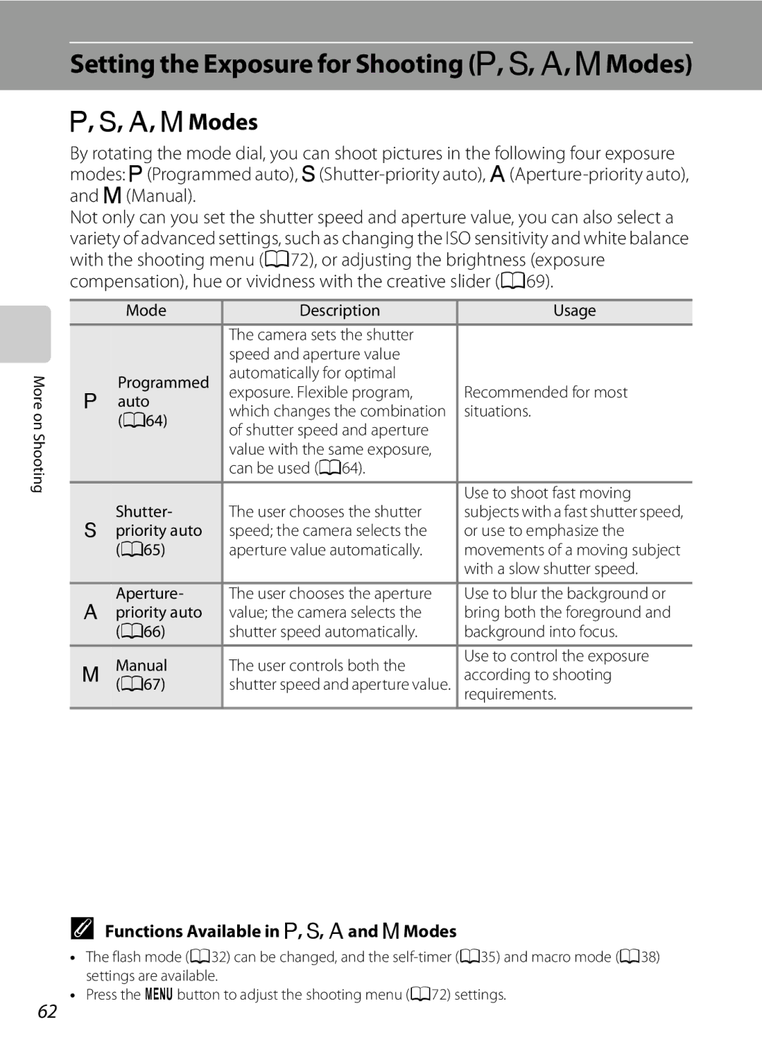 Nikon COOLPIXP300BK Setting the Exposure for Shooting A, B, C, DModes, Functions Available in A, B, Cand DModes 