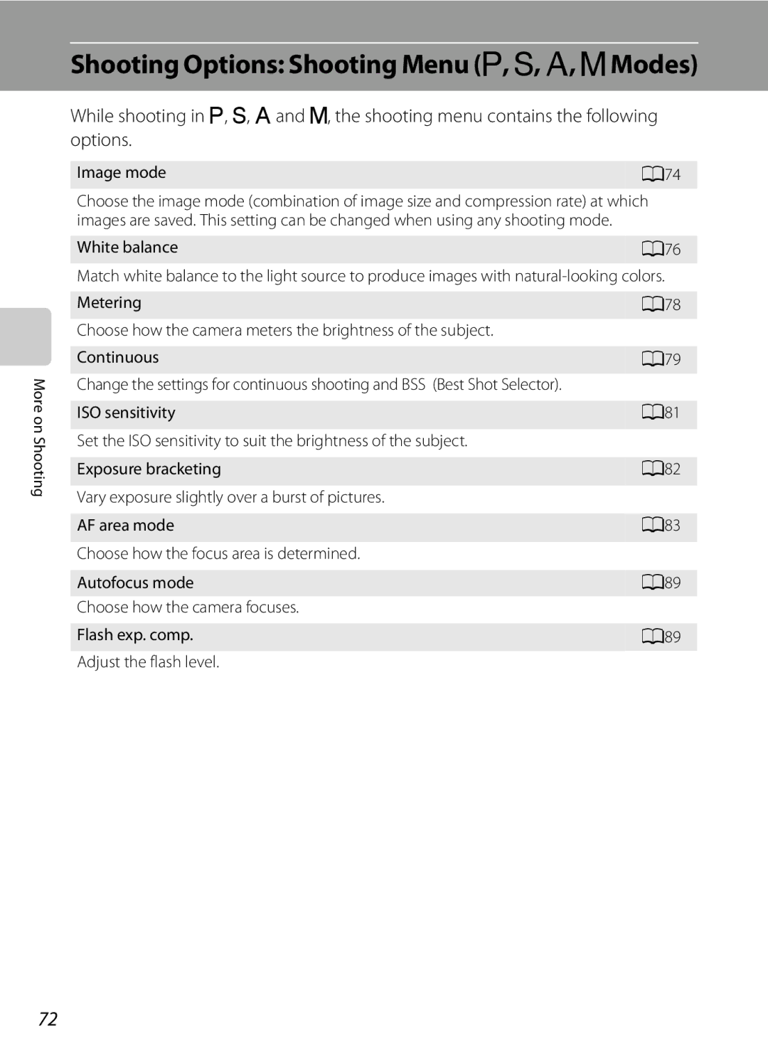 Nikon COOLPIXP300BK user manual Shooting Options Shooting Menu A, B, C, DModes, Image mode A74 