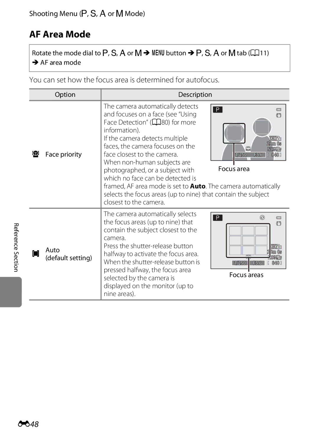 Nikon P310 manual AF Area Mode, E48, You can set how the focus area is determined for autofocus 