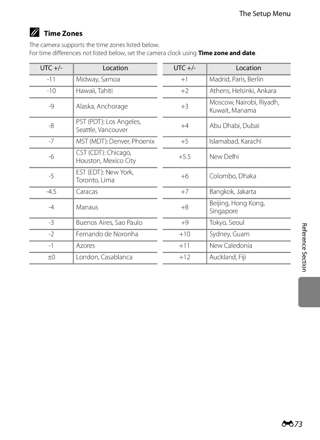 Nikon P310 manual E73, Time Zones 