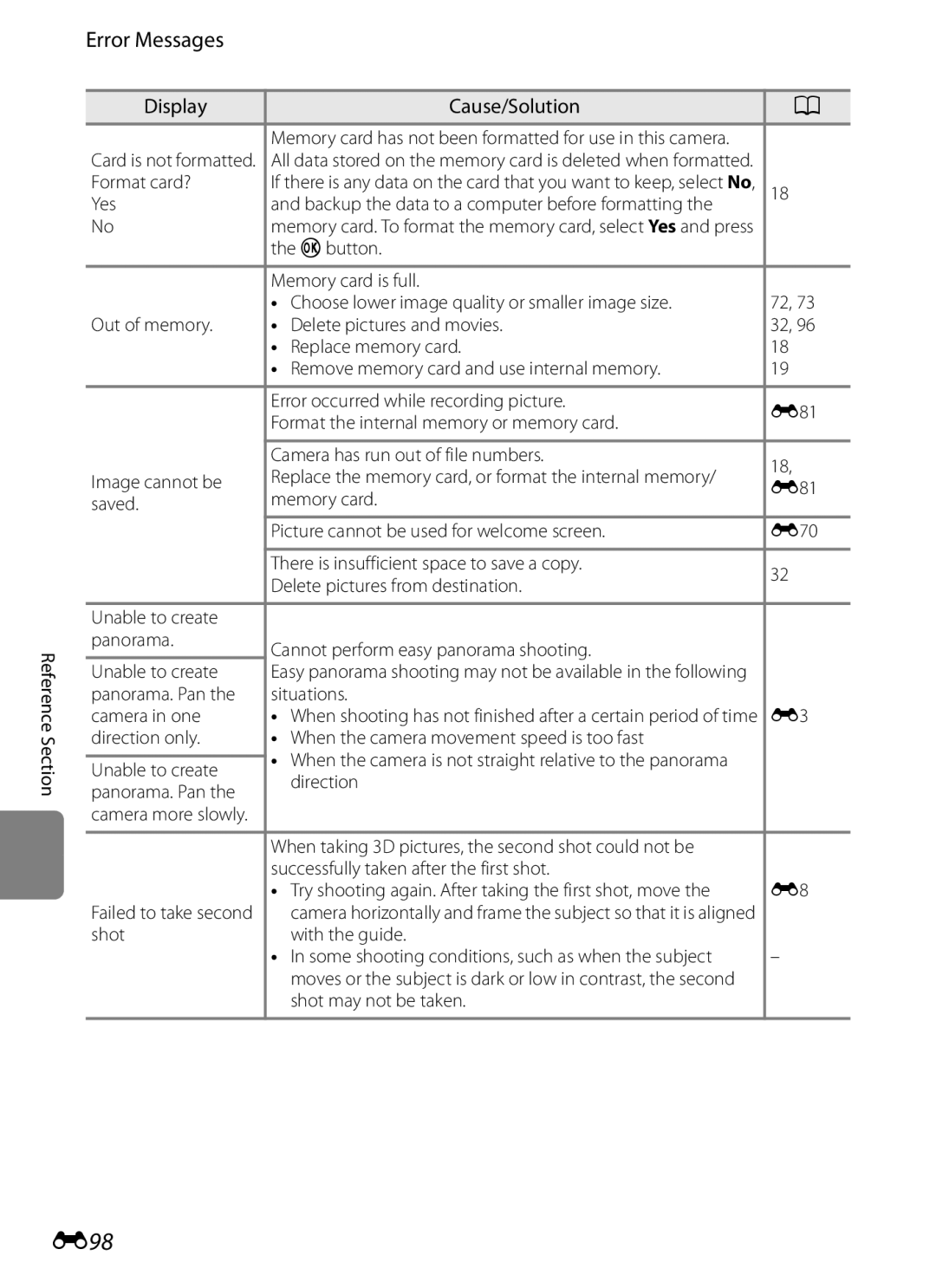 Nikon P310 manual E98, Error Messages 