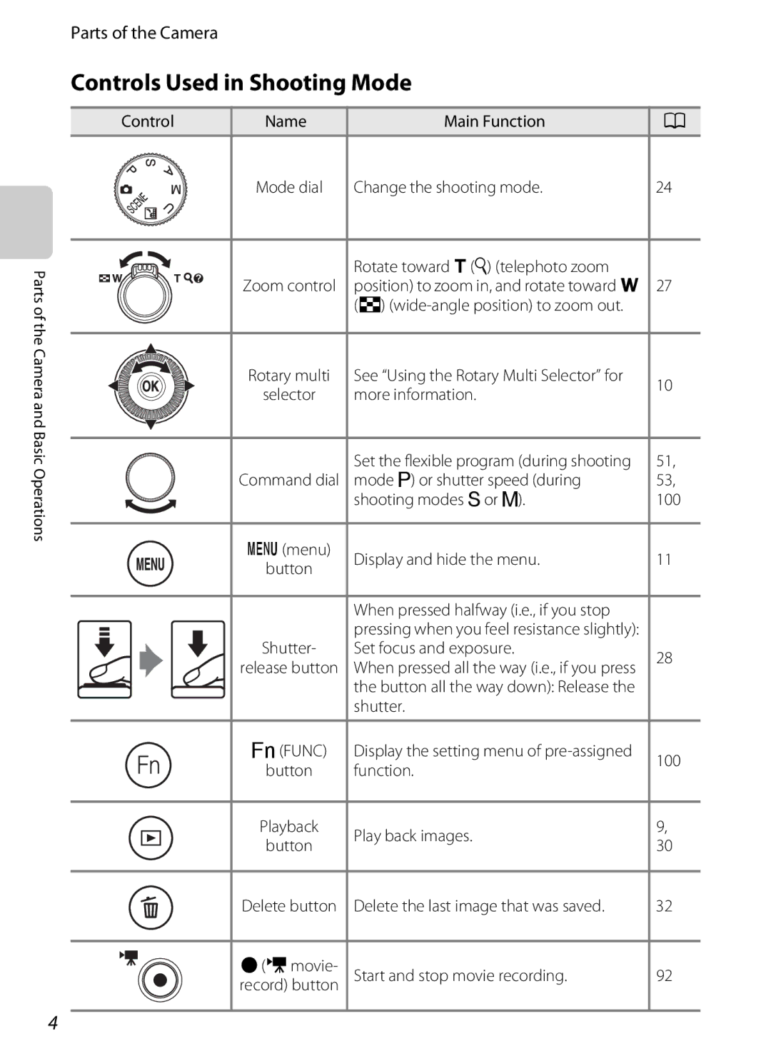 Nikon P310 manual Controls Used in Shooting Mode 