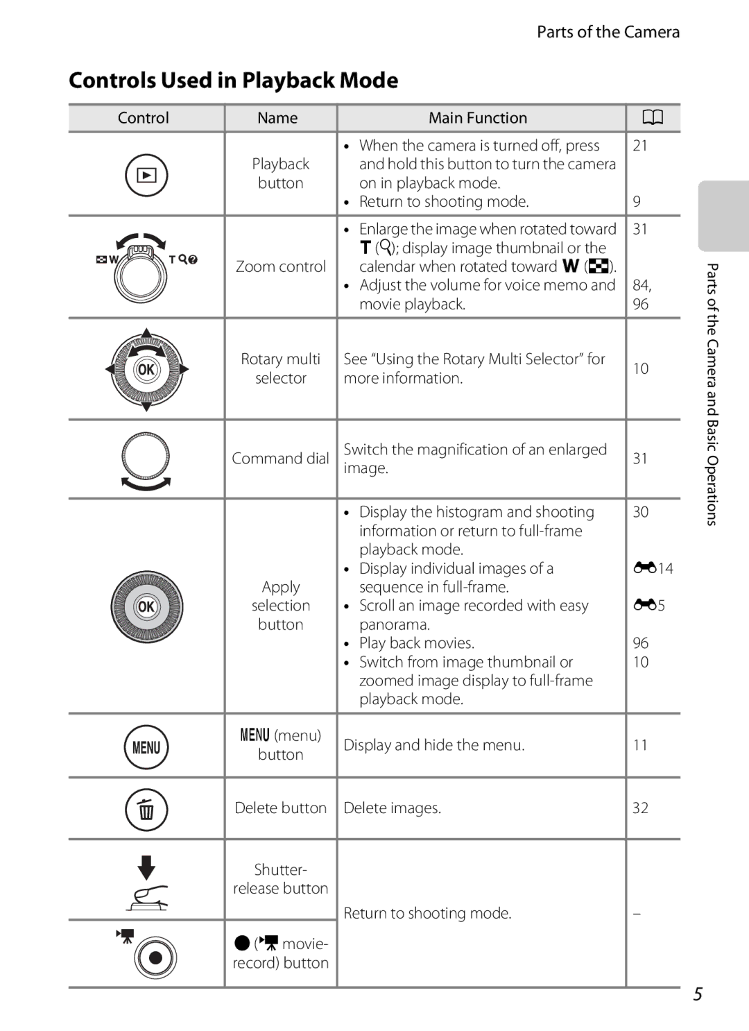 Nikon P310 manual Controls Used in Playback Mode 