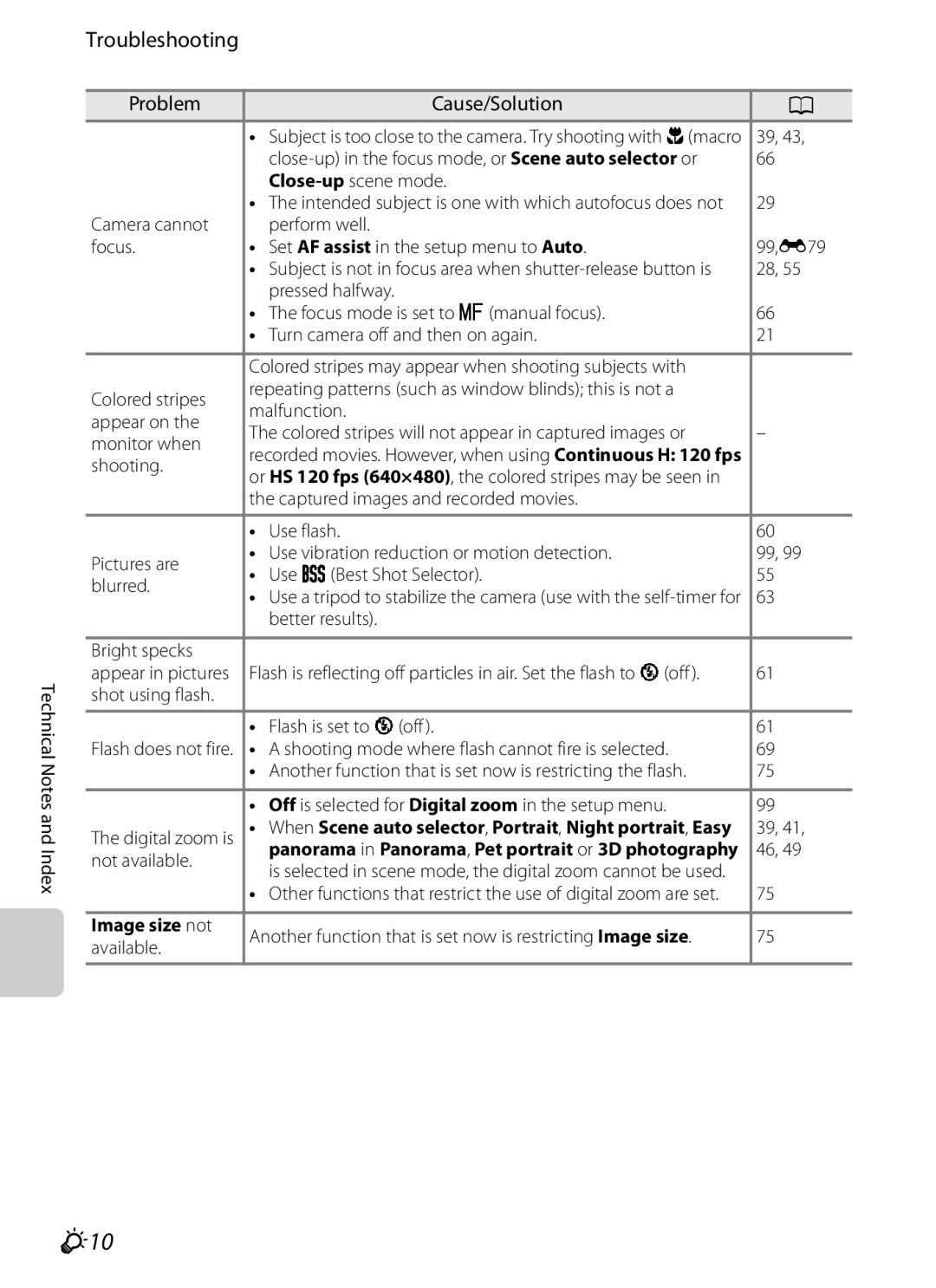 Nikon P310 manual F10, Not available 