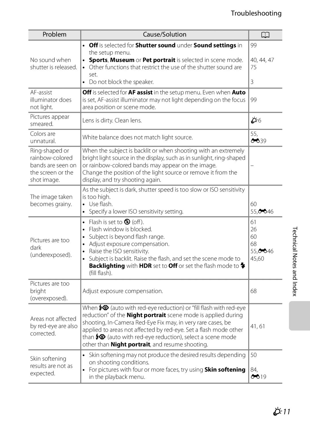 Nikon P310 manual F11, Bright Adjust exposure compensation Overexposed 