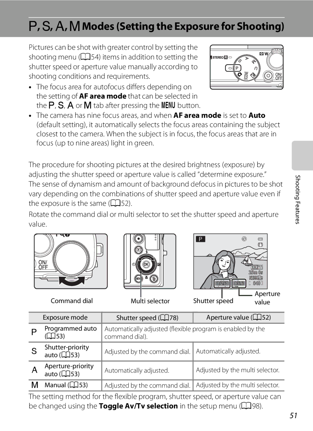 Nikon P310 manual C, DModes Setting the Exposure for Shooting 