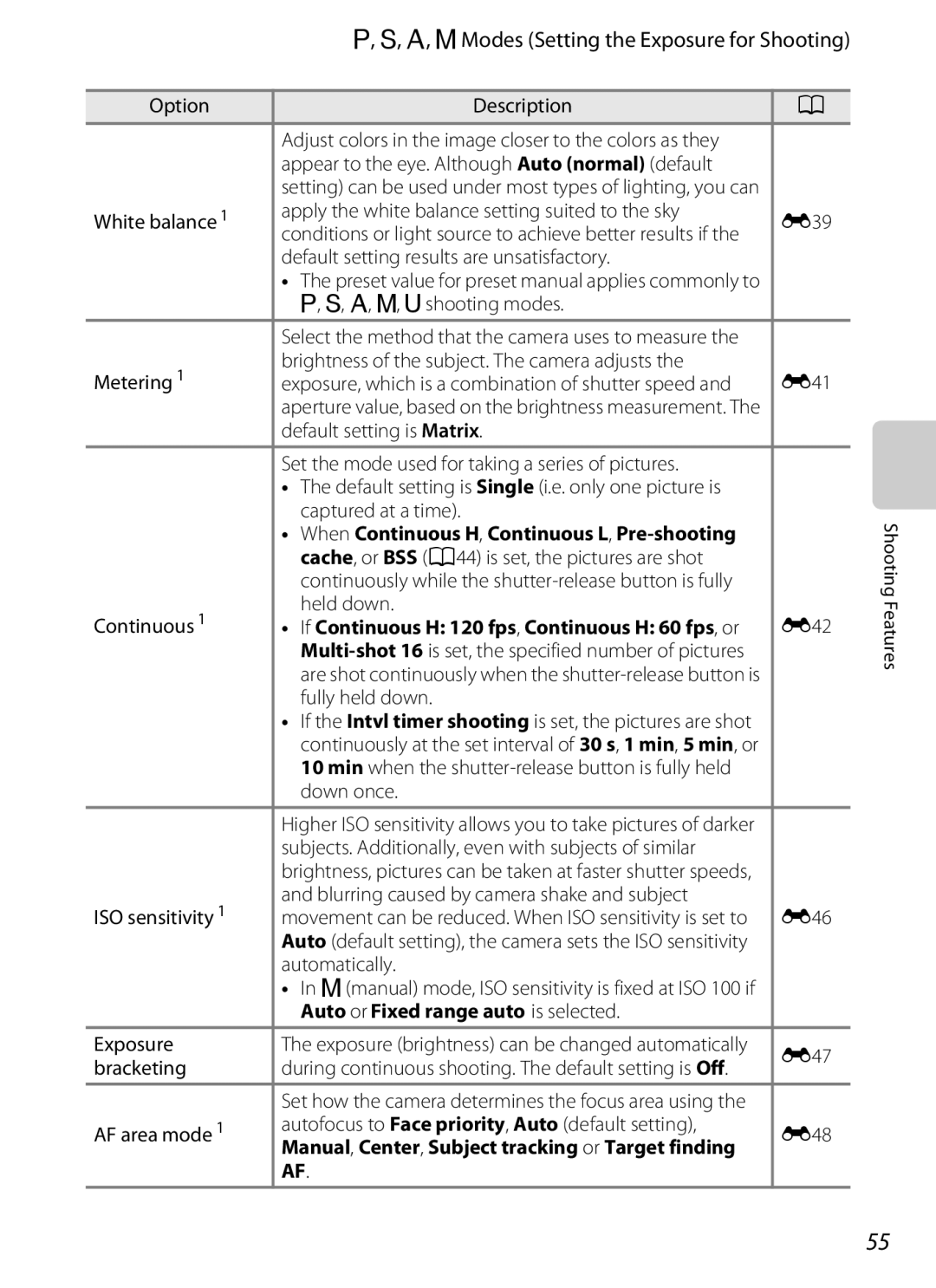 Nikon P310 manual Auto or Fixed range auto is selected 