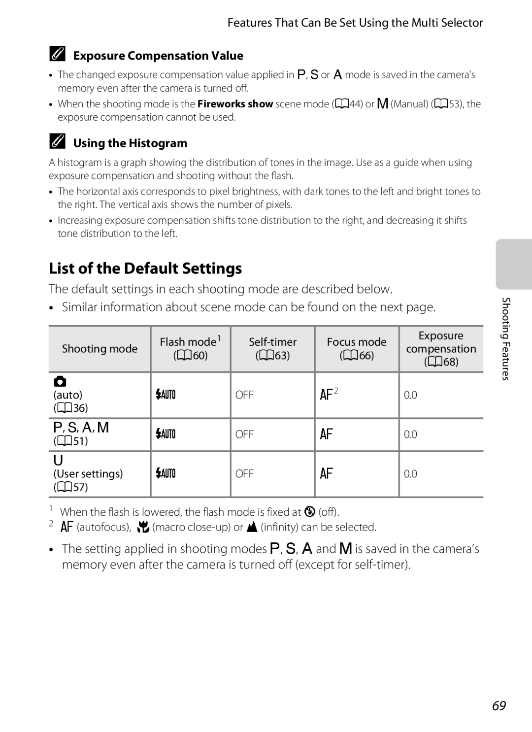 Nikon P310 manual List of the Default Settings, Exposure Compensation Value, Using the Histogram 