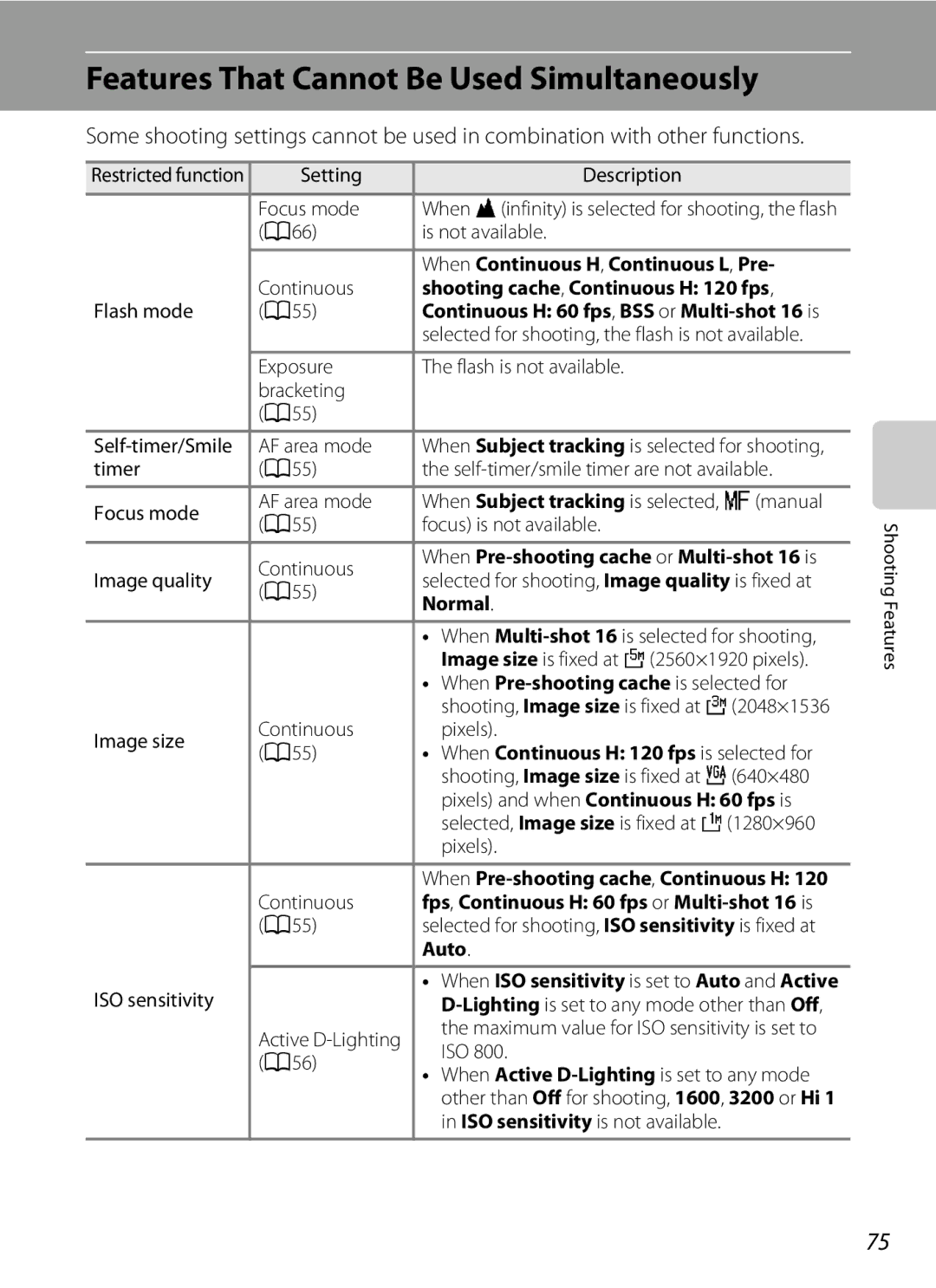 Nikon P310 manual Features That Cannot Be Used Simultaneously 